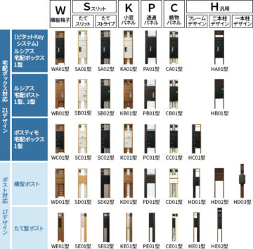 YKK　ルシアス　ポストユニットラインナップ