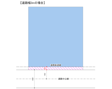 道路後退(例)